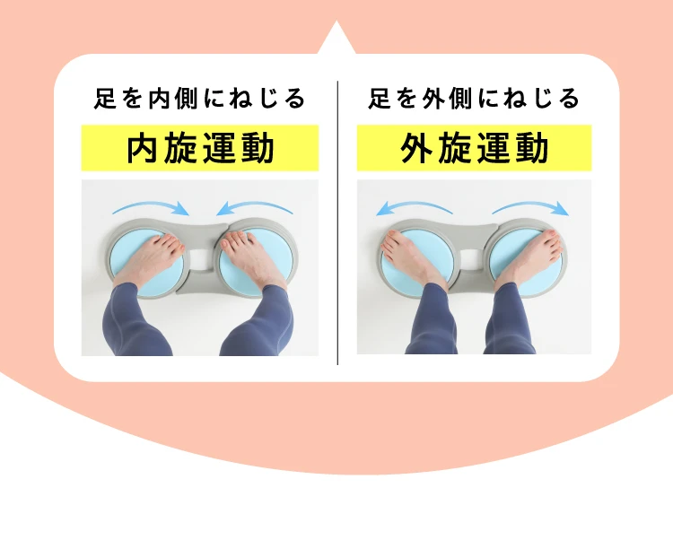 足を内側にねじる内旋運動、足を外側にねじる外旋運動