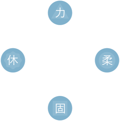 力・柔・固・休の美しいバランス
