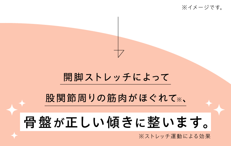 開脚ストレッチによって股関節周りの筋肉がほぐれて、骨盤が正しい傾きに整います