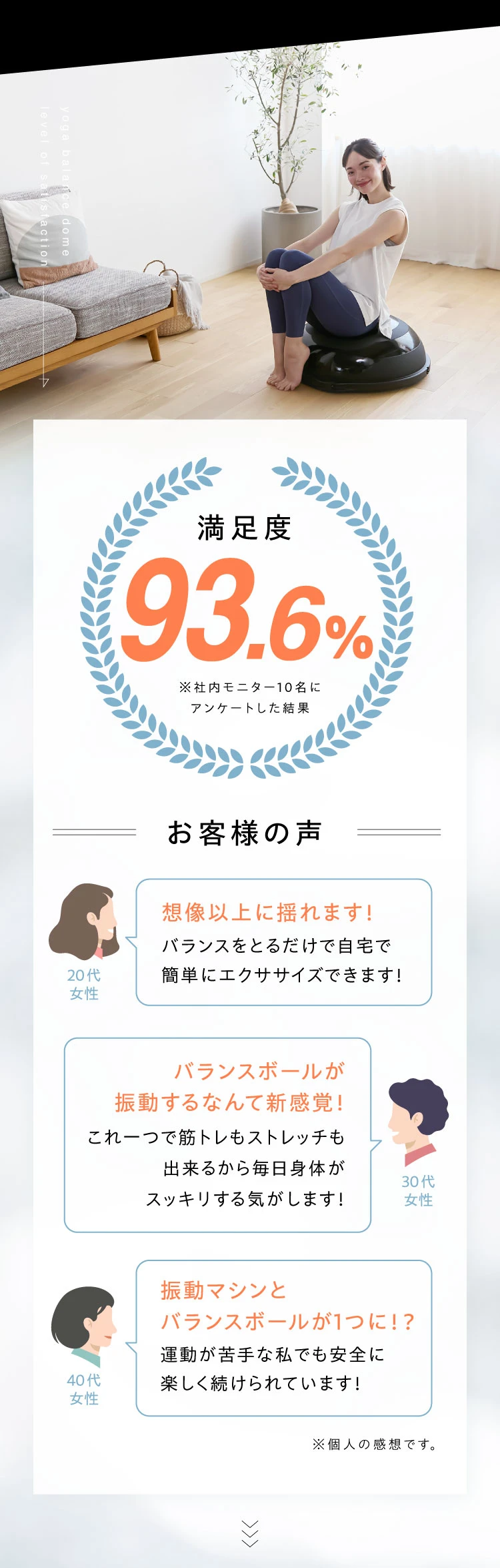 満足度93.6% お客様の声