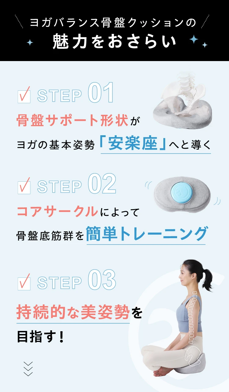 ヨガバランス骨盤クッションの魅力 01.骨盤サポート形状がヨガの基本姿勢「安楽座」へと導く 02.コアサークルによって骨盤底筋群を簡単トレーニング 03.持続的な美姿勢を目指す!