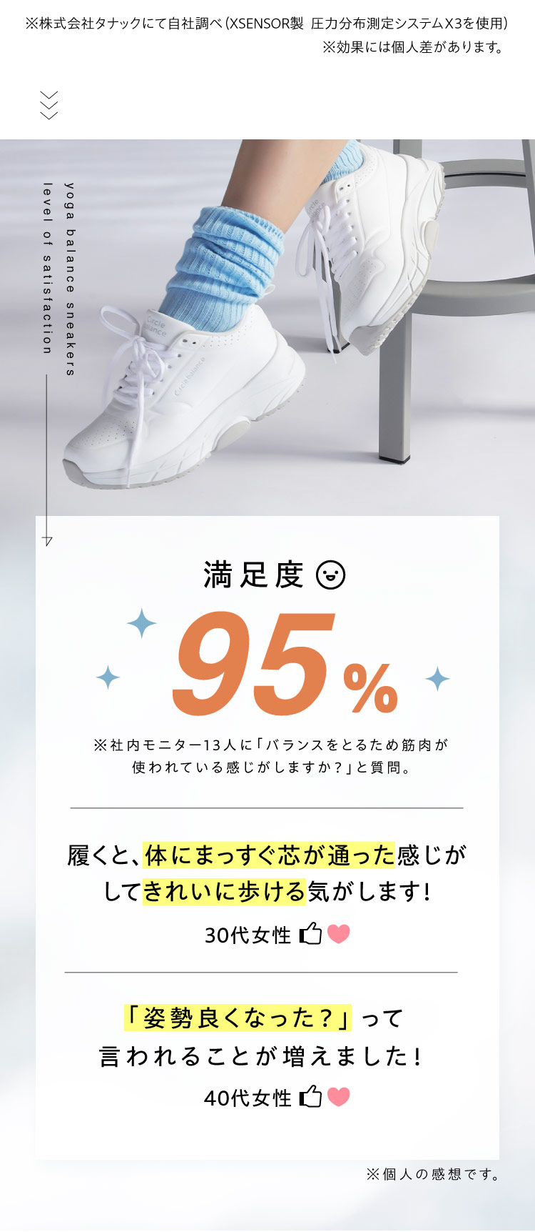 満足度95％