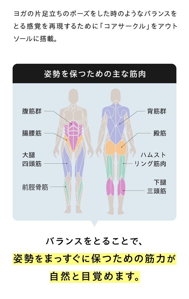 バランスをとることで、姿勢をまっすぐに保つための筋力が自然と目覚めます。