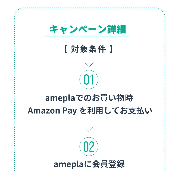 キャンペーン詳細