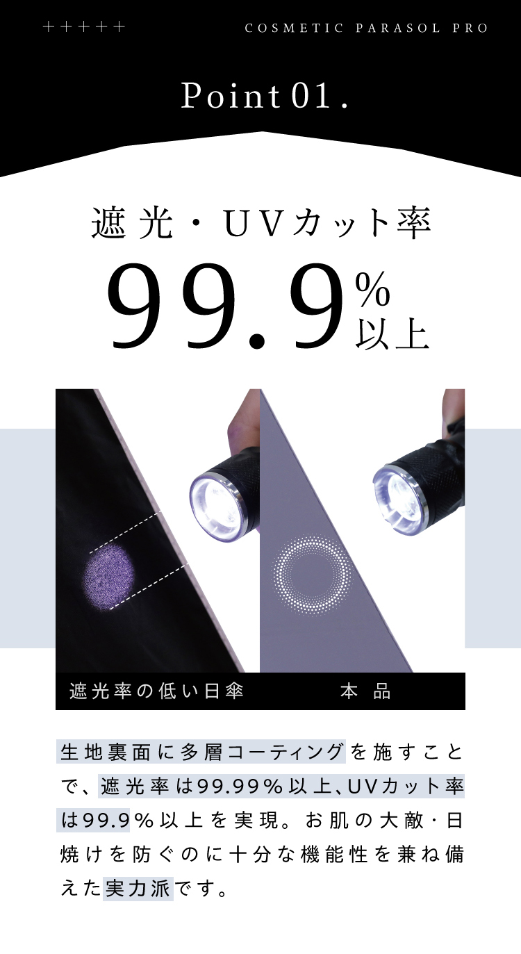 遮光・UVカット率99.9％以上