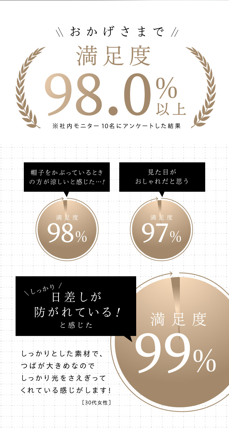 おゕげさまで満足度98.0%以上