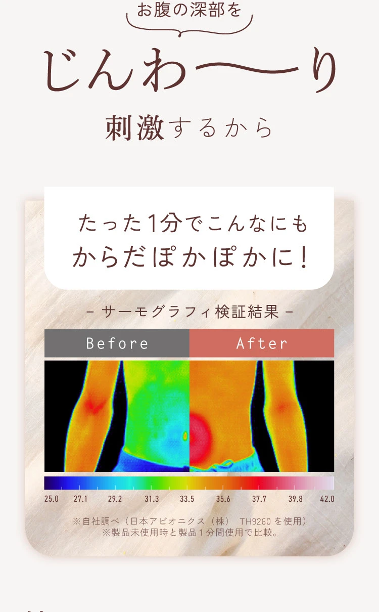 お腹の深部をじんわ～り刺激するからたった1分でこんなにもからだぽかぽかに！ビフォーアフター