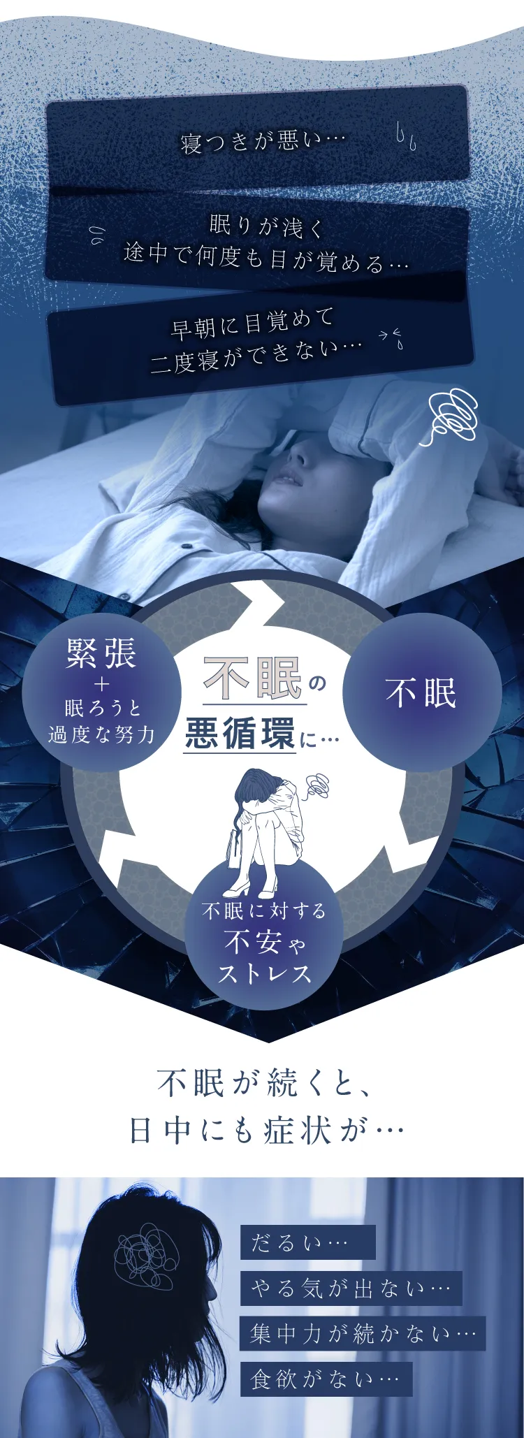 緊張+眠ろうと過度な努力 不眠 不眠に対する不安やストレス 不眠の悪循環に...