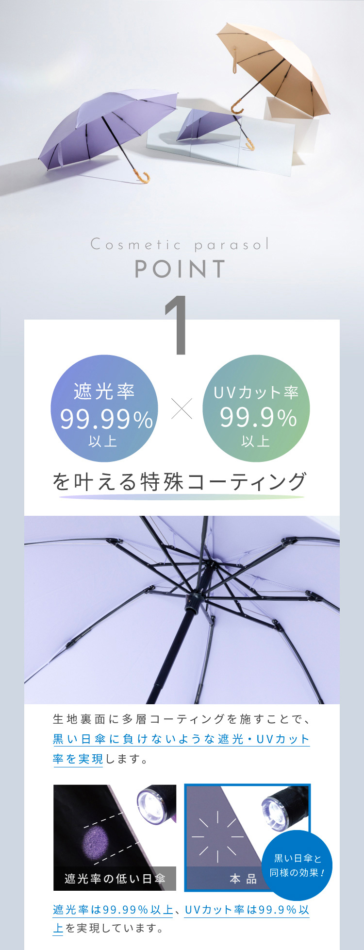 POINT01 遮光率99.99%以上　UVカット率99.9%以上を叶える特殊コーティング