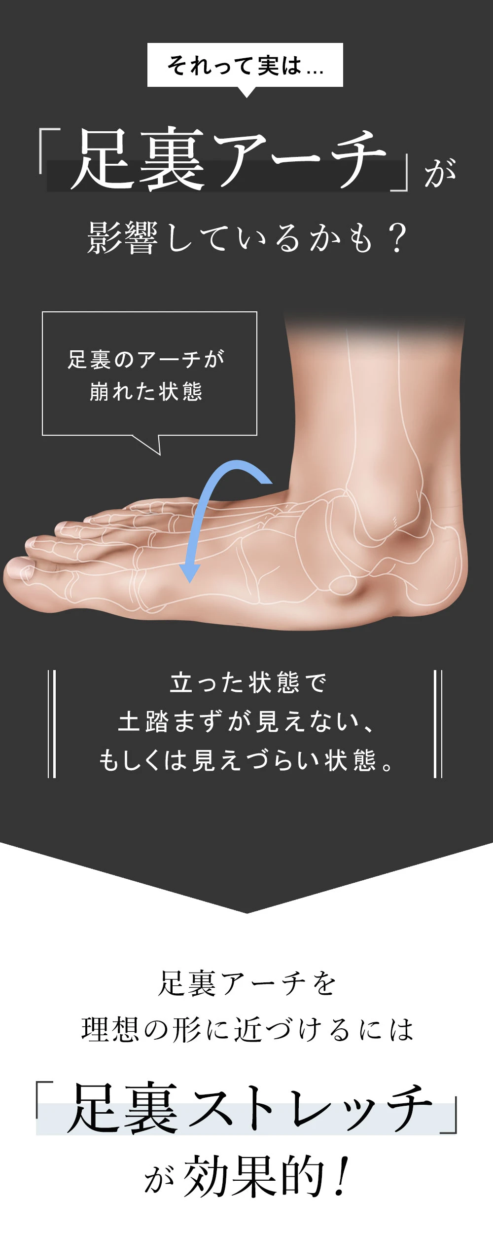 それって実は足裏アーチが影響しているかも?