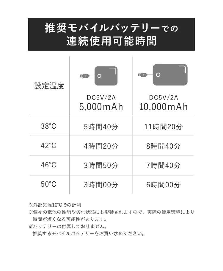 モバイルバッテリーでの連続使用可能時間