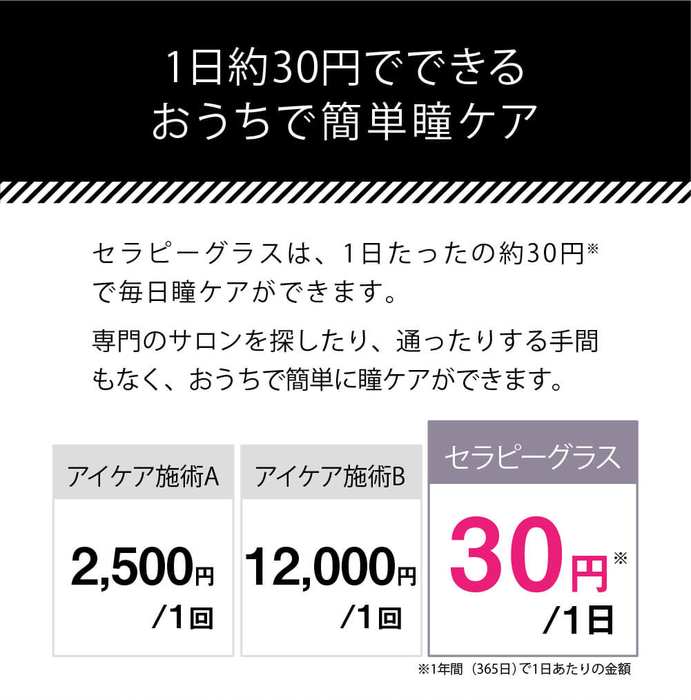 おうちで約30円でできる簡単瞳ケア