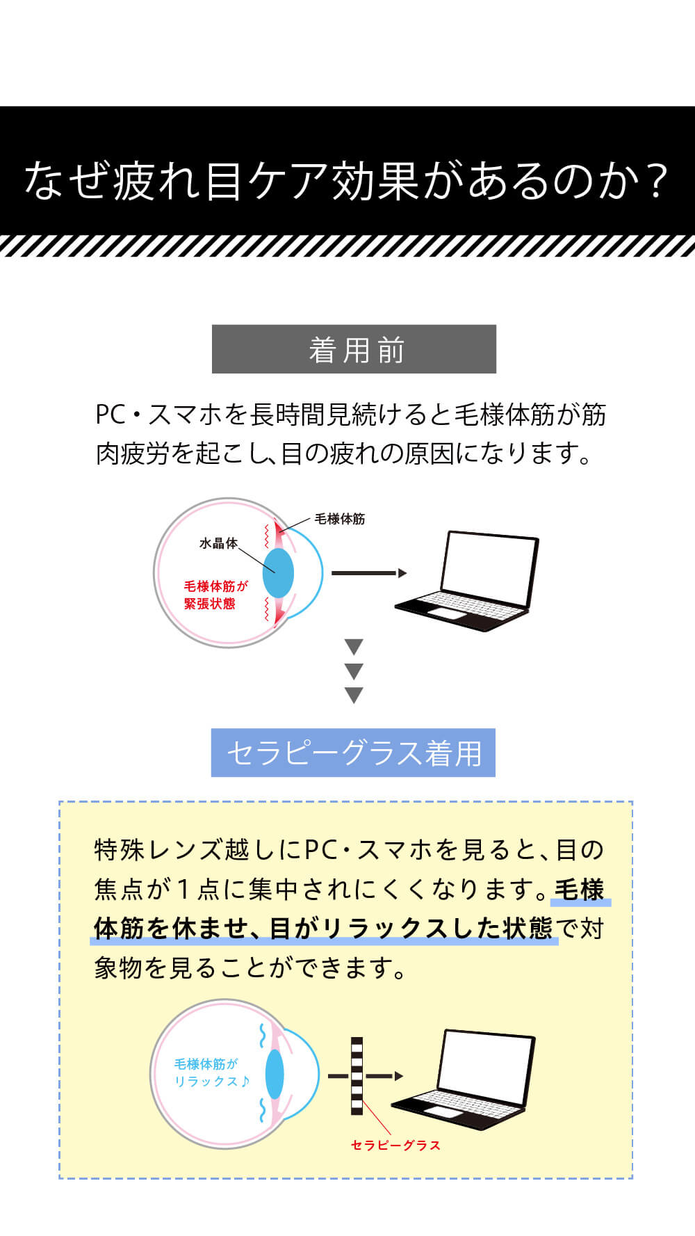 なぜ疲れ目ケア効果があるのか？