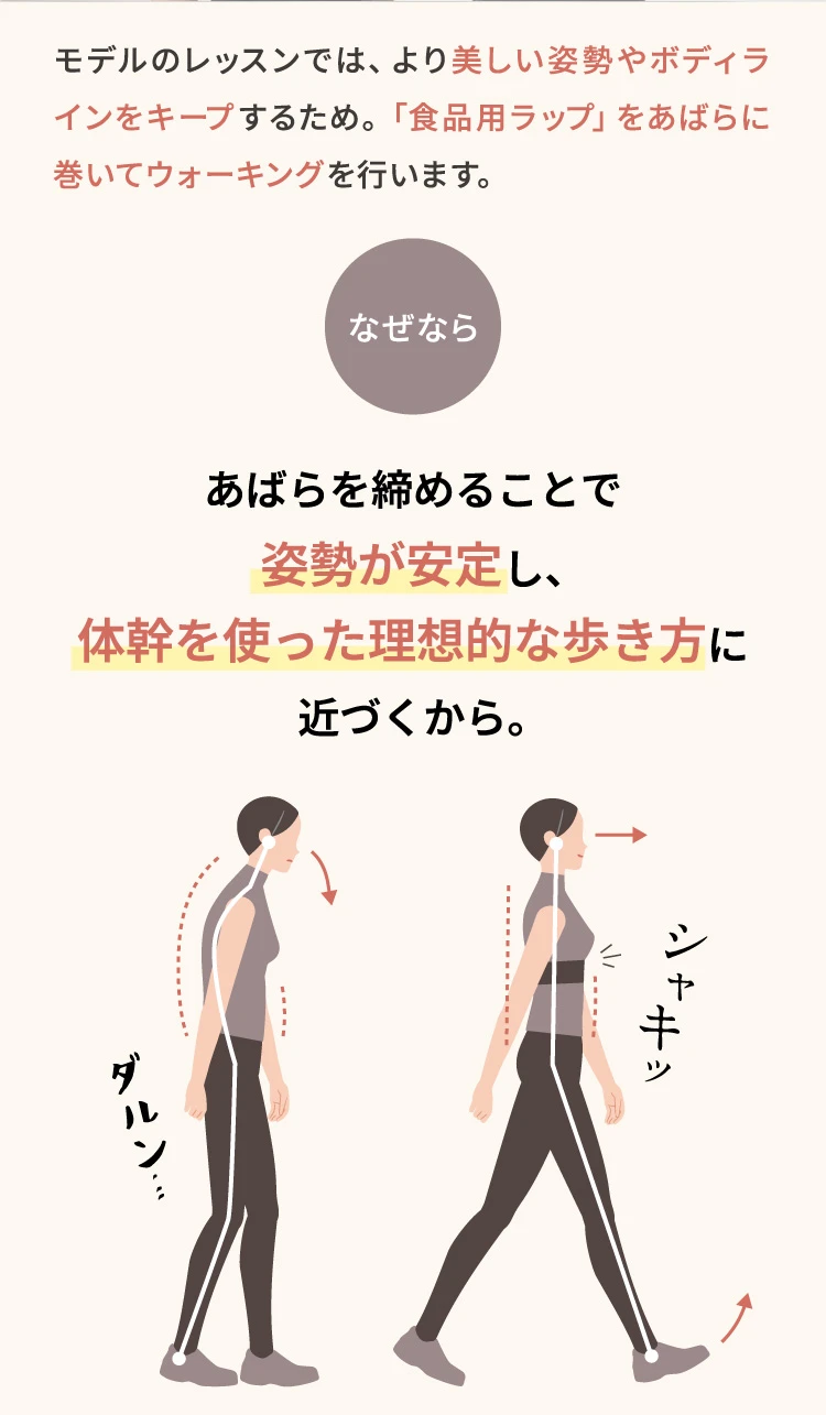 あばらを締めることで姿勢が安定し、体幹を使った理想的な歩き方に近づく