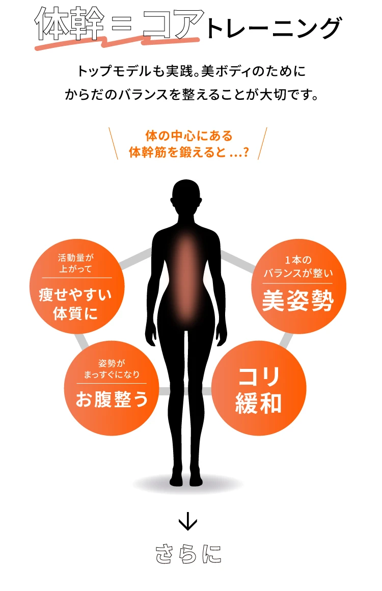 体幹＝コアトレーニング