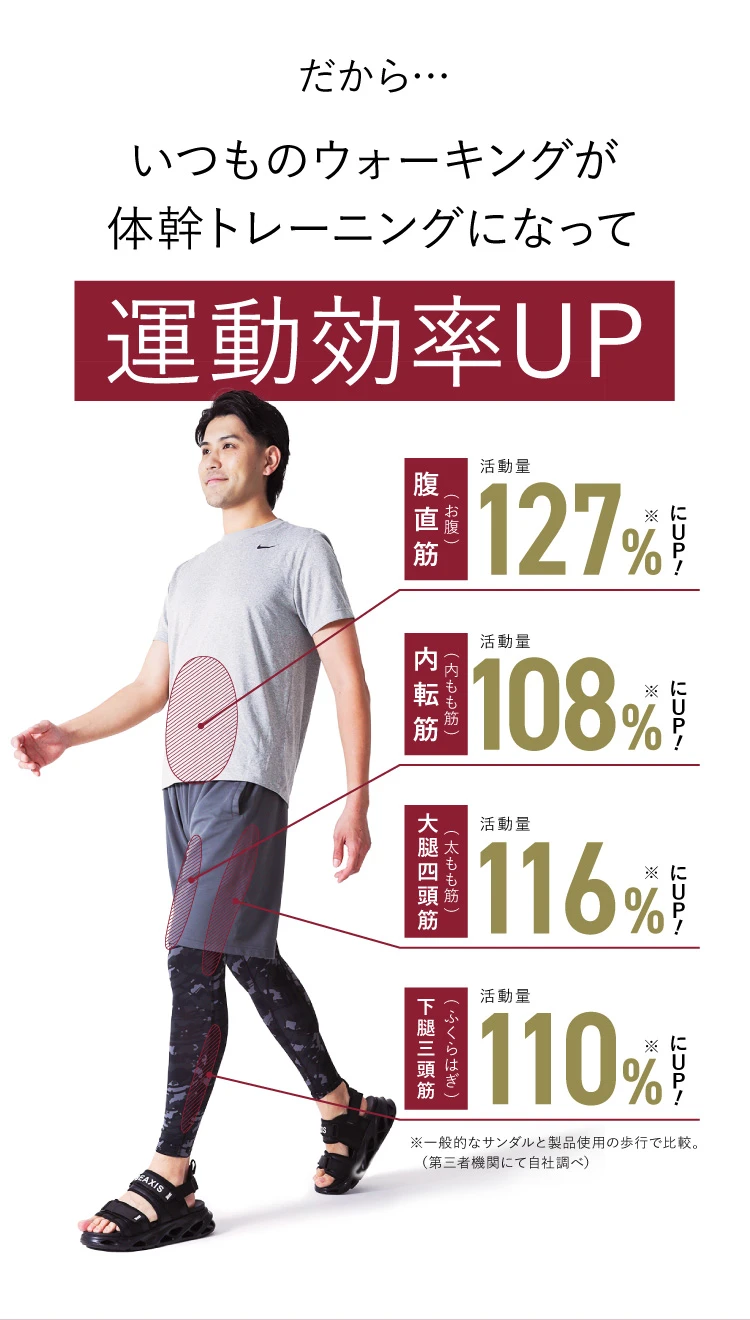 だから、いつものウォーキングが体幹トレーニングになって運動効率UP