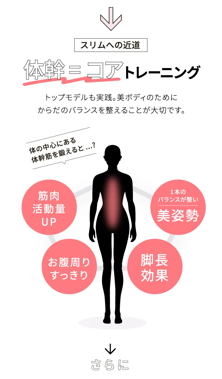 スリムへの近道は体幹、コアトレーニング