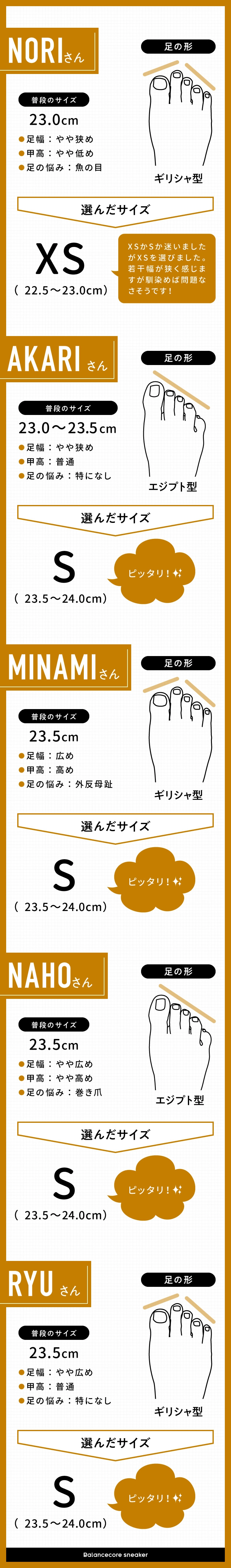 23.0〜23.5cm