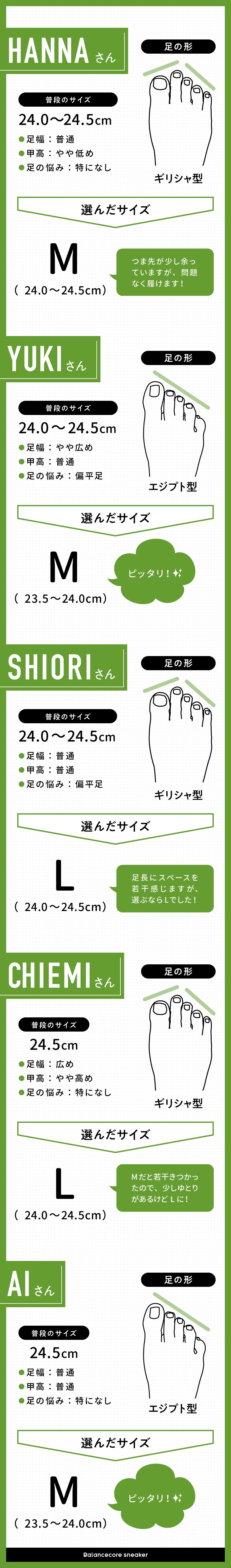 24.0〜24.5cm