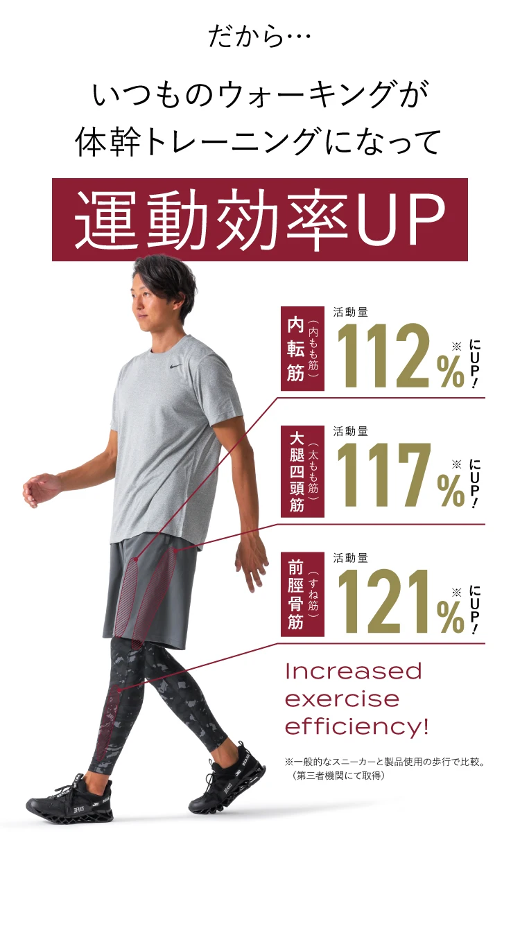 いつものウォーキングが体幹トレーニングになって運動効率UP