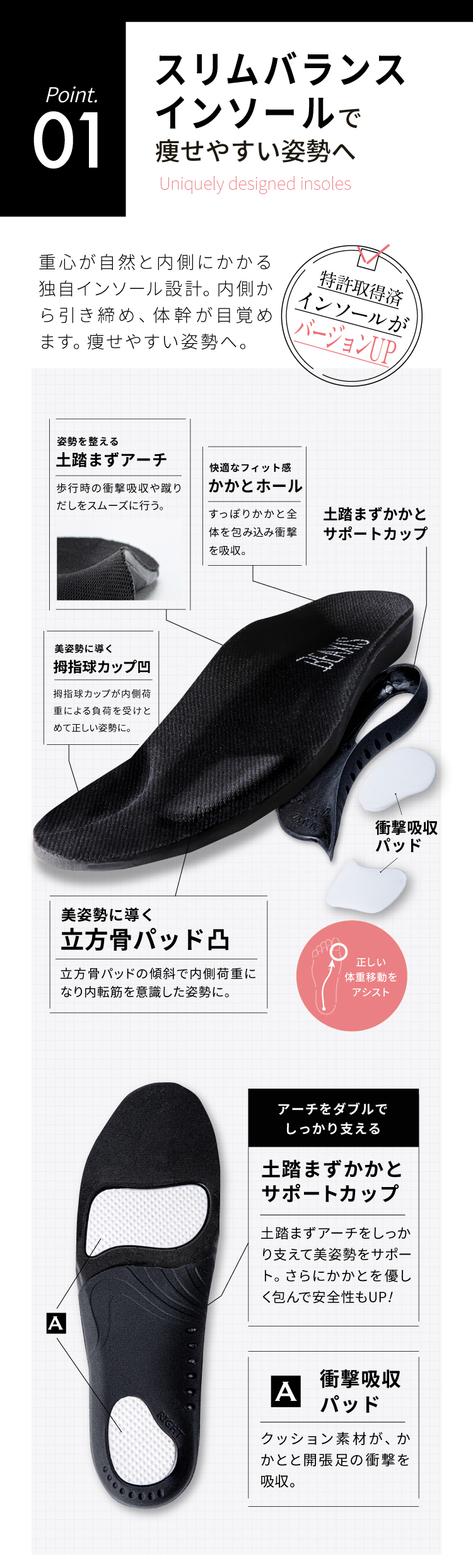 スリムバランスインソールで痩せやすい姿整へ