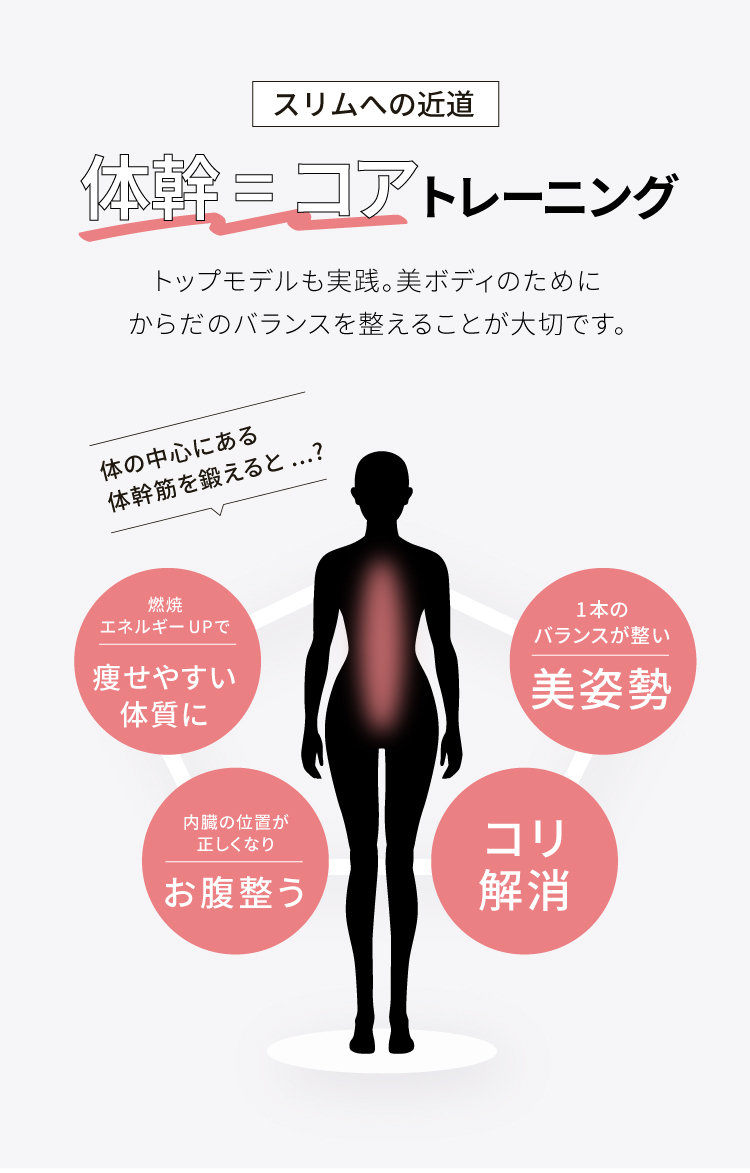 スリムへの近道 体幹=コアトレーニング