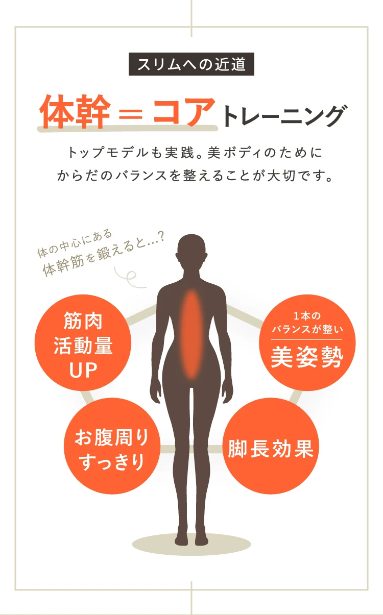 体幹＝コアトレーニング