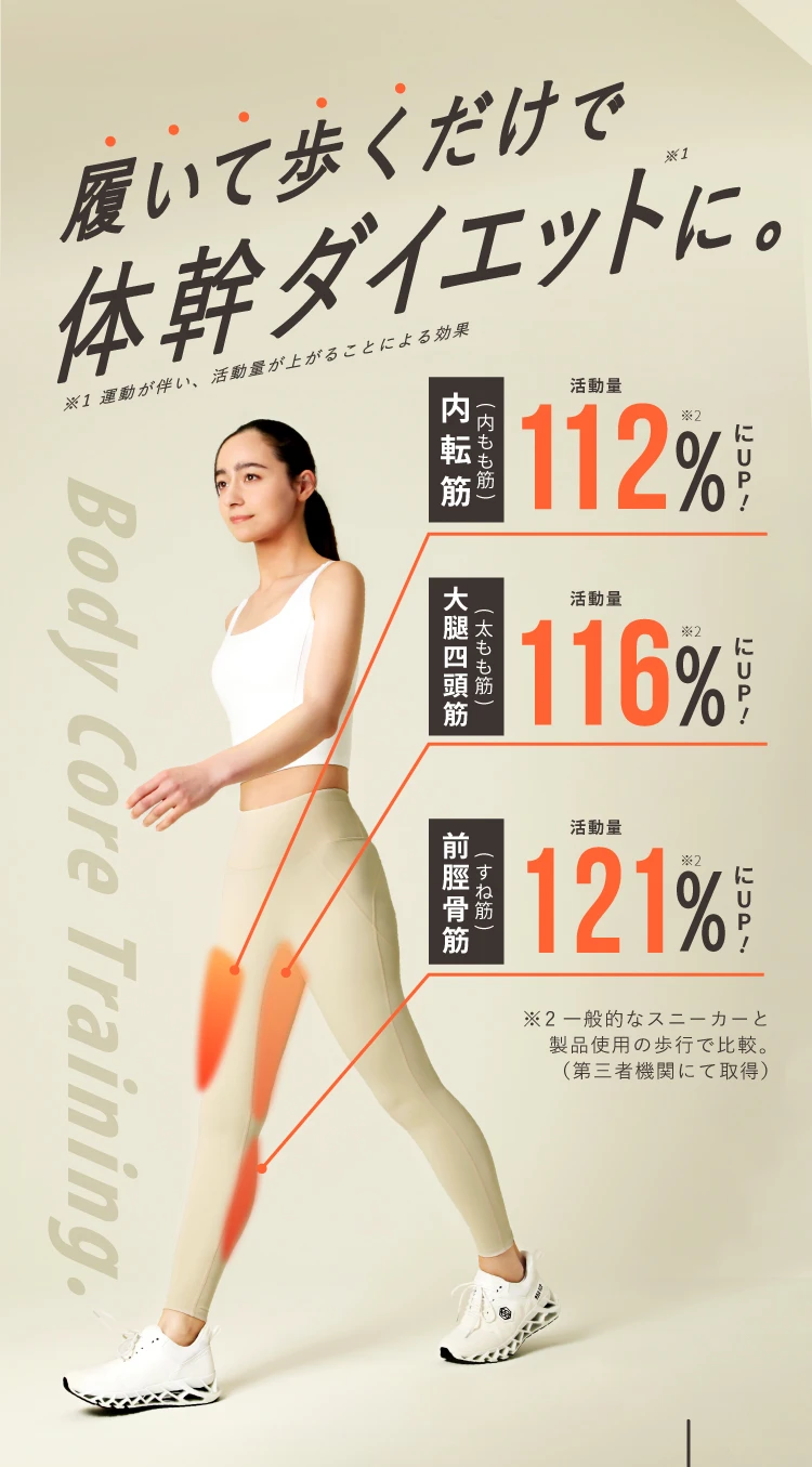 履いて歩くだけで体幹ダイエットに