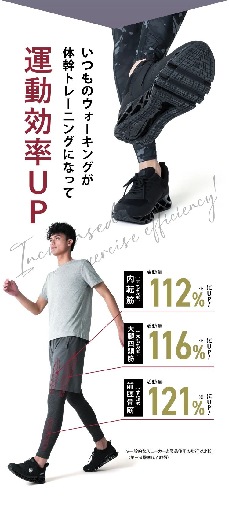 いつものウォーキングが体幹トレーニングになって運動効率UP