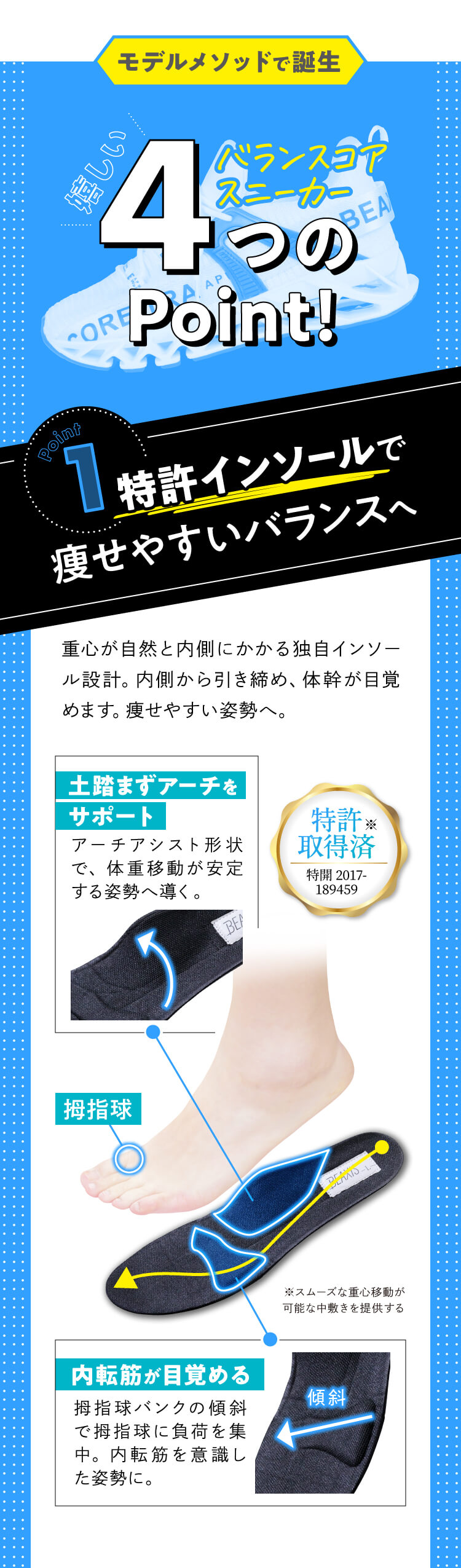 1.特許インソールで痩せやすいバランスへ