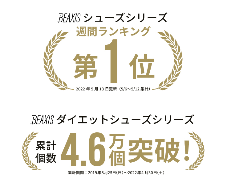 週間ランキング1位、累計4.6万個突破