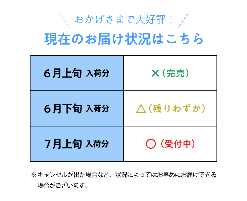 納期表