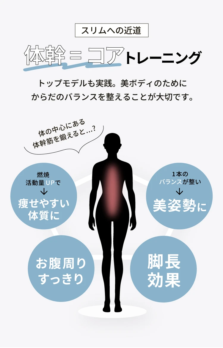 スリムへの近道　体幹＝コアトレーニング 燃焼活動量UPで痩せやすい体質に 1本のバランスが整い美姿勢に お腹回りすっきり 脚長効果