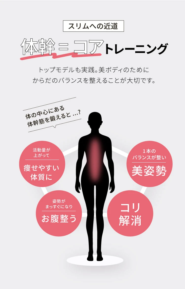 スリムへの近道　体幹＝コアトレーニング