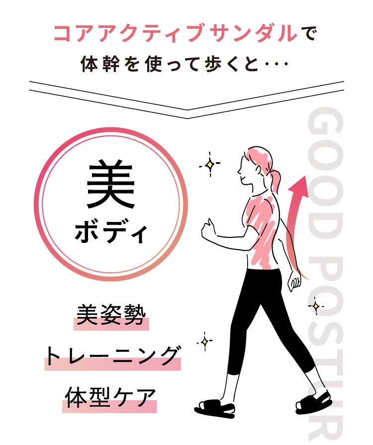 コアアクティブサンダルで体幹を使って歩くと…美姿勢、トレーニング、体型ケア「美ボディ」に