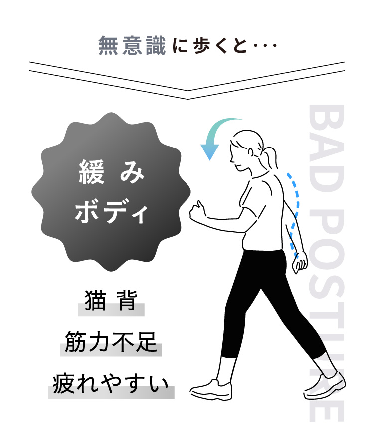 無意識に歩くと…猫背、筋力不足、疲れやすい「緩みボディ」に