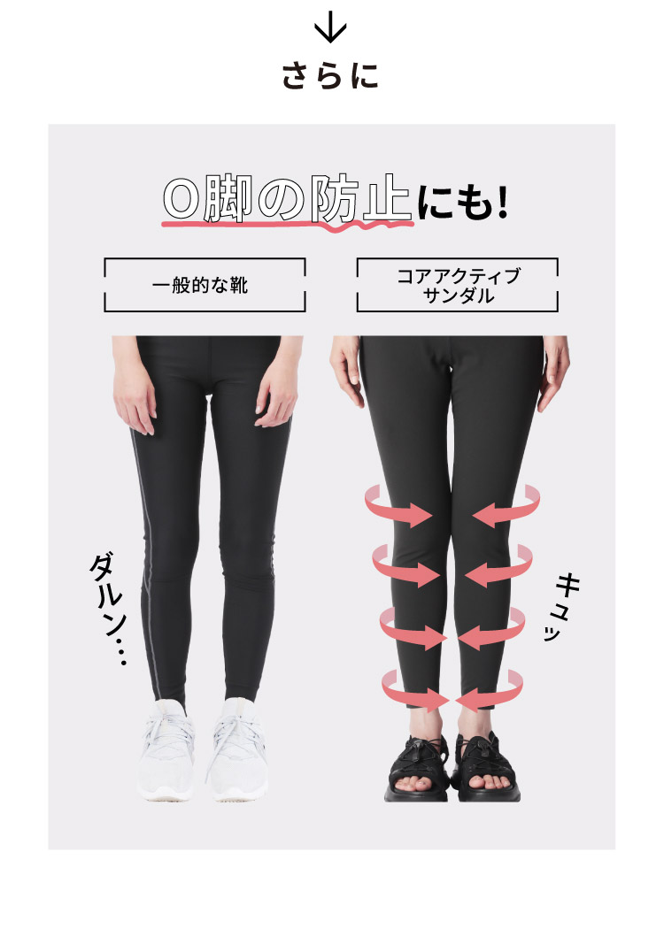 楽天市場】☆ポイント10倍☆ コアアクティブサンダル スニーカー