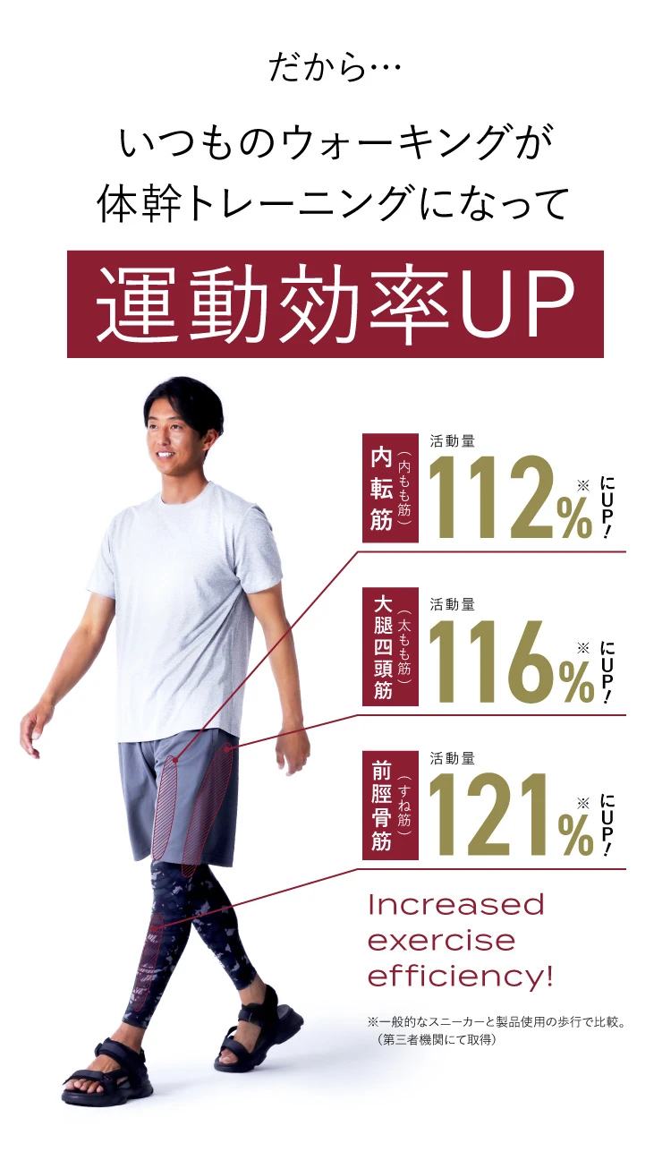 だから いつものウォーキングが体幹トレーニングになって運動効率UP