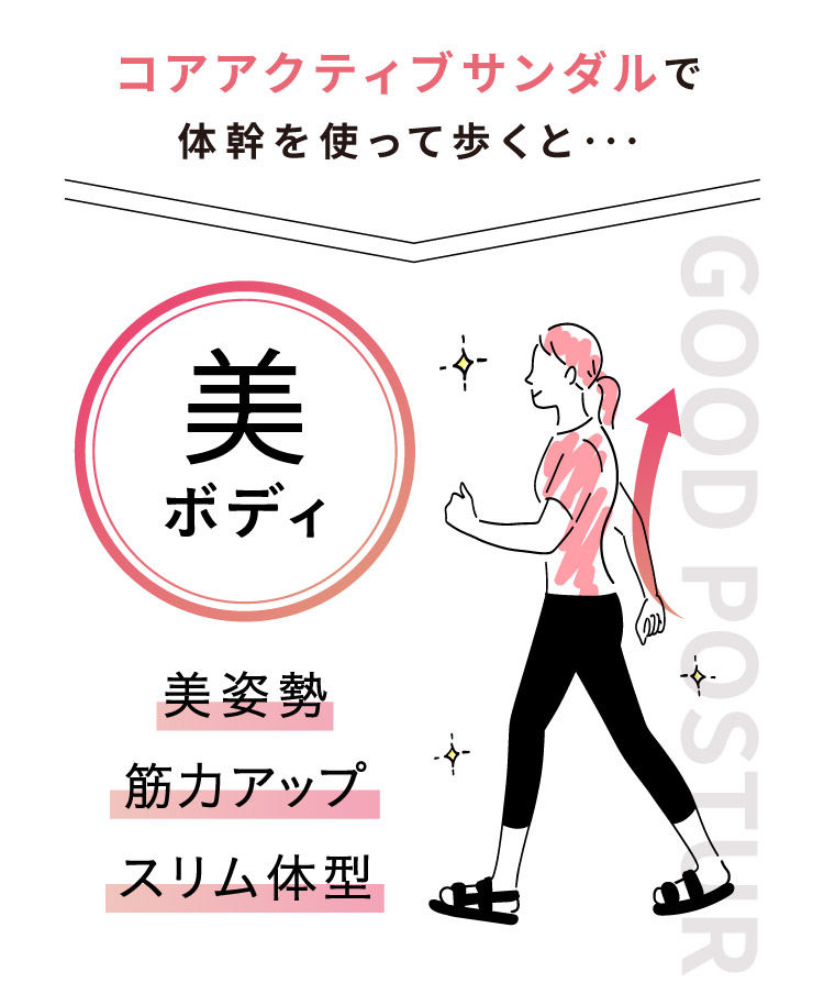 コアアクティブサンダルで体幹を使って歩くと…美姿勢、筋力アップ、スリム体型「美ボディ」に
