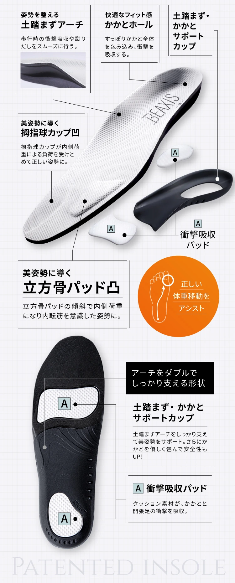 美姿勢に導く立方骨パッド凸