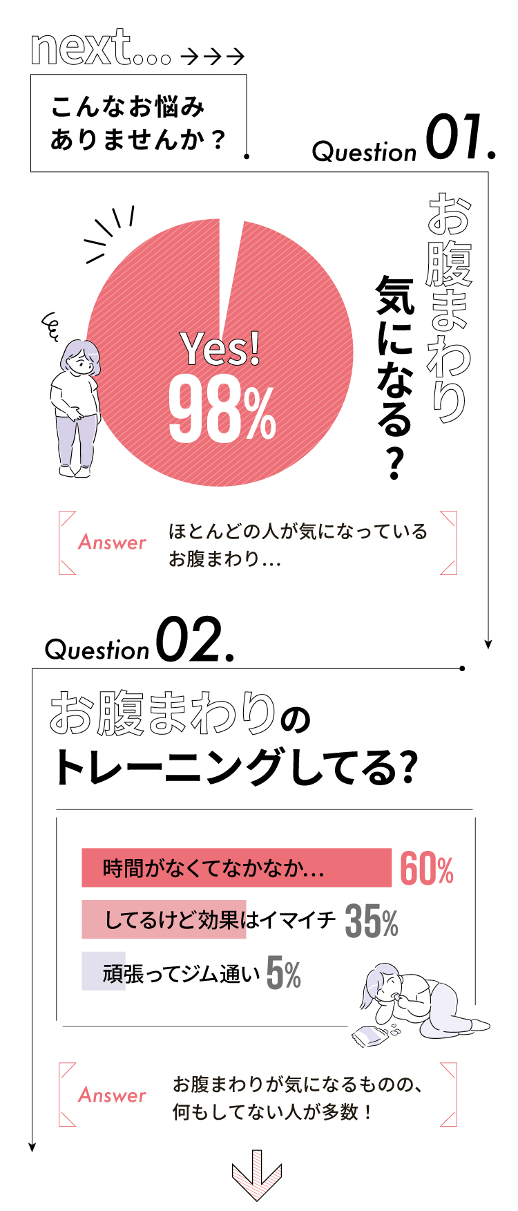 こんなお悩みありませんか？お腹まわり気になる？お腹まわりのトレーニングしてる？