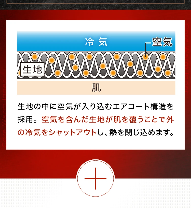 生地の中に空気が入り込むエアコート構造を採用