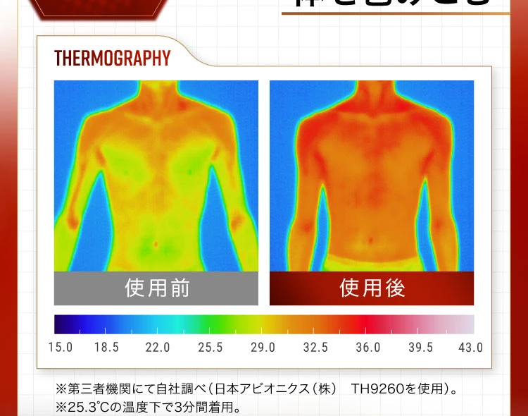 サーモグラフィ検証