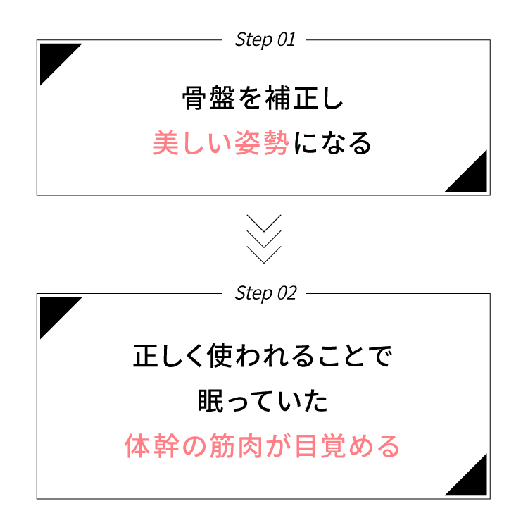 Step 01 骨盤を補正し美しい姿勢になる Step 02 正しく使われることで眠っていた体幹の筋肉が目覚める