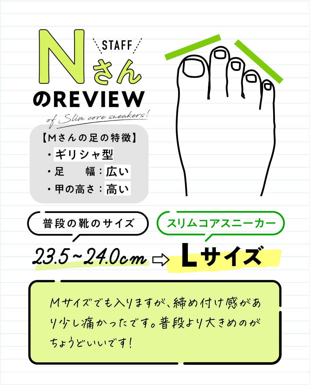 23.5〜24.0cm、足幅は広く甲の高さは高いギリシャ型。スリムコアスニーカーはLサイズがちょうどいい。