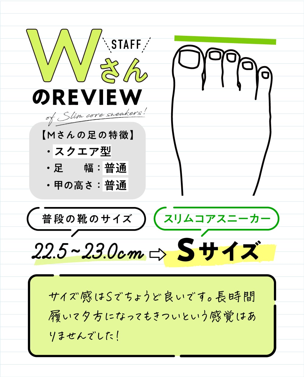 22.5〜23.0cm、足幅は普通で甲の高さも普通のスクエア型。スリムコアスニーカーはSサイズがちょうどいい。