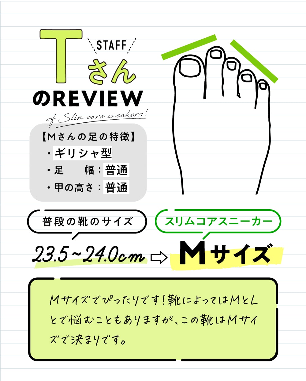 23.5〜24.0cm、足幅は普通で甲の高さも普通のギリシャ型。スリムコアスニーカーはMサイズがちょうどいい。