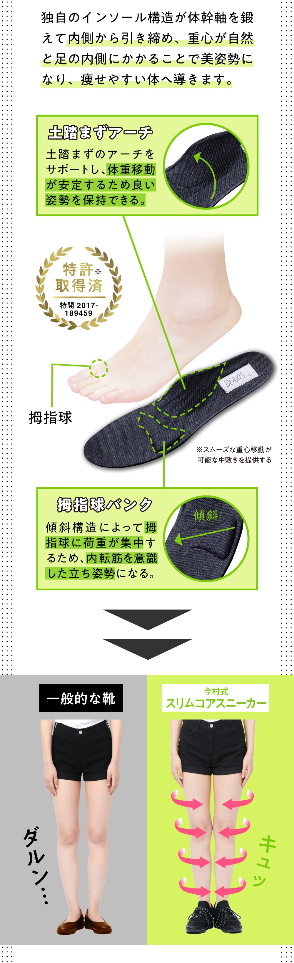 モデルメソッドインソールで痩せやすい姿勢に