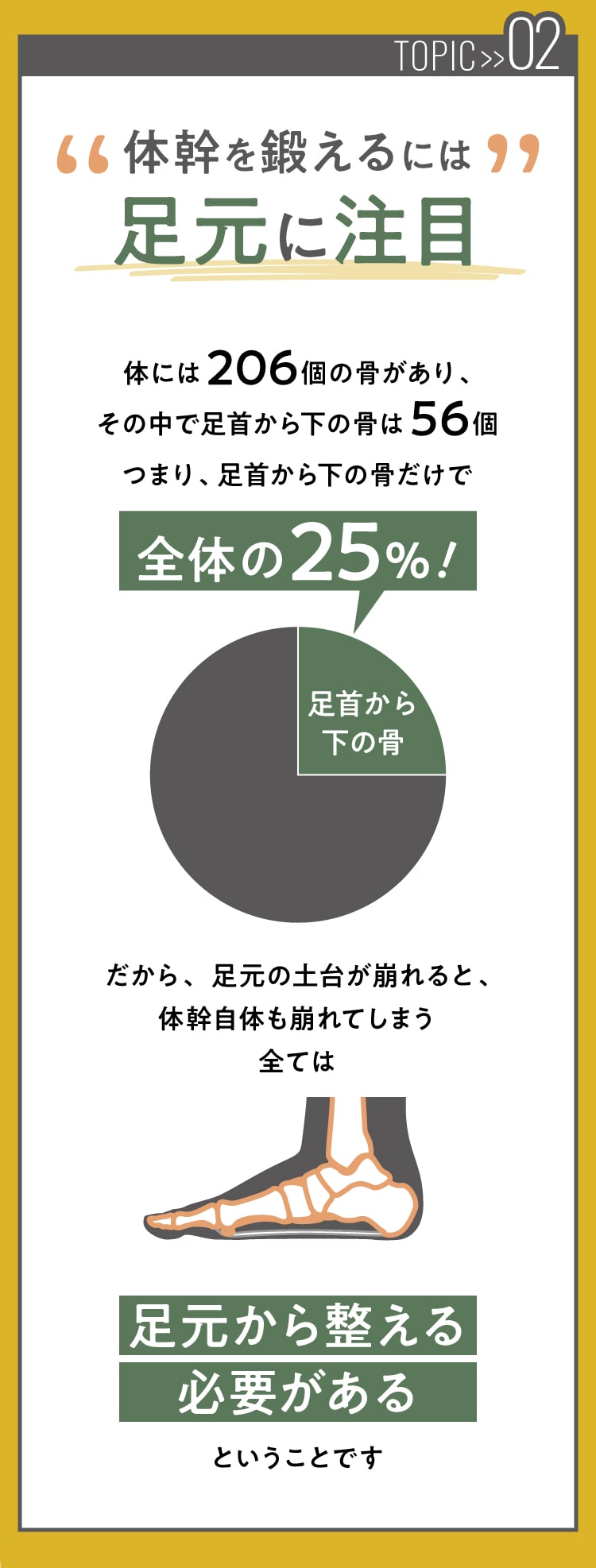 体幹を鍛えるには足元から整える必要がある