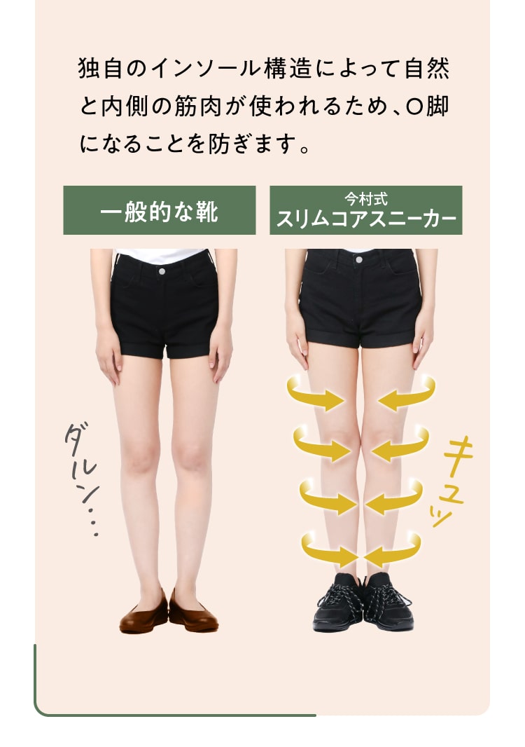 履いて立つだけでいろんな部位のトレーニングに
